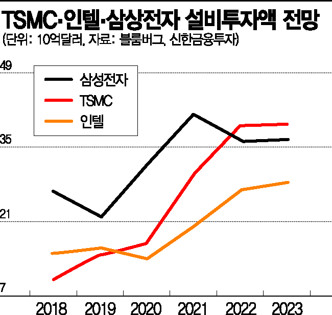 [위기의 K-반도체]뚝뚝 떨어지는 가격…'진짜 겨울' 대비 중