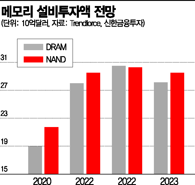 [위기의 K-반도체]뚝뚝 떨어지는 가격…'진짜 겨울' 대비 중