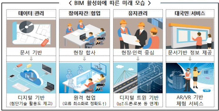 레고처럼 뚝딱…모듈 조립으로 공공주택 1000호 짓는다