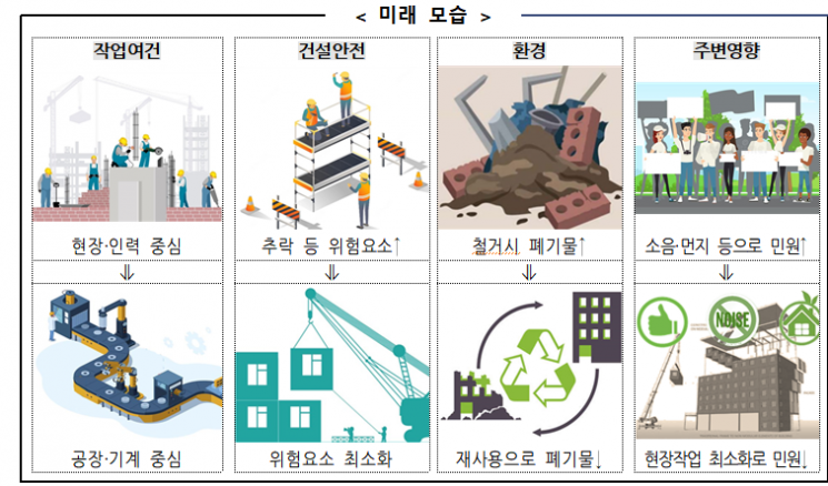 레고처럼 뚝딱…모듈 조립으로 공공주택 1000호 짓는다