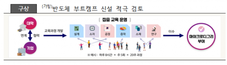 반도체 '융합전공' 10만 육성한다는데…부트캠프 예산·규모는 미정