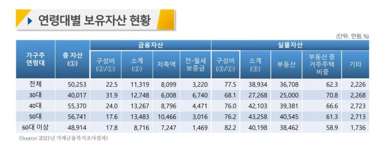 [골든에이지22] 최경진 주택금융연구원 연구위원 "주택연금, 주거안정성+소득 한 번에 잡는 노후 대비책"
