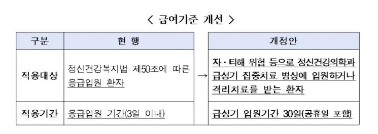 정부, 코로나19 재유행 대비 건강보험 수가 논의