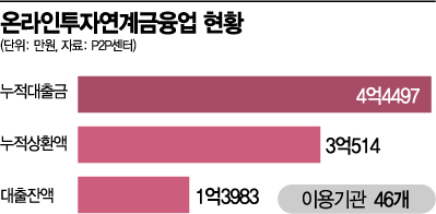 [실전재테크]온투업으로 年 이자 400만원 줄인 '금리 다이어터'