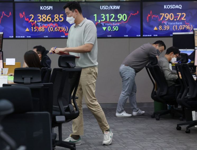 외국인 선물 매도 확대… 코스피 2400선 탈환 실패