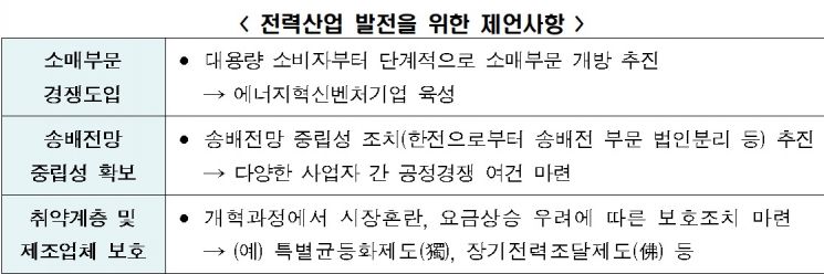전경련 "전력산업 독점구조 해소"…"요금인상·안전관리 리스크" 반론도