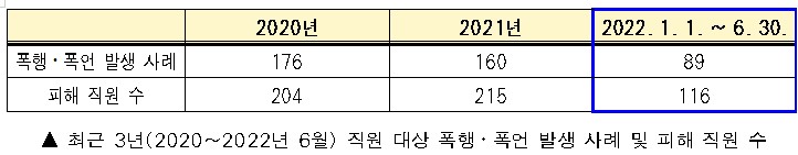 서울교통공사, '신분증 녹음기'로 직원 보호…폭행·폭언 피해 적극 대처