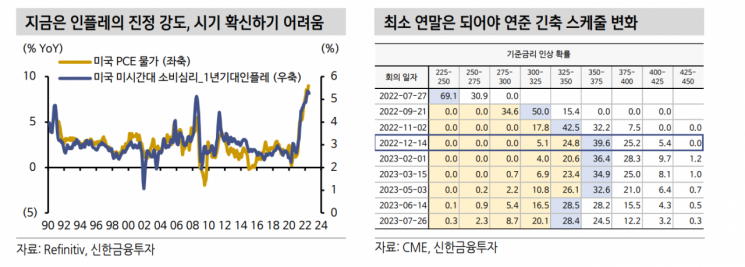 [굿모닝증시]"기업 호실적에 美증시 상승, '킹달러' 우려는 지속"