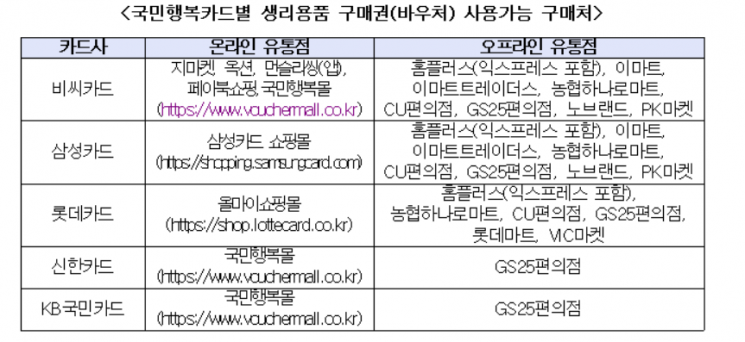 위기청소년 생활지원금·생리용품 지원금 인상