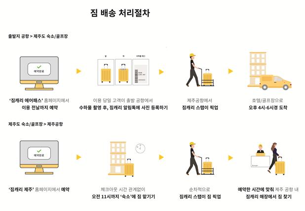 제주공항↔숙소, 짐 대신 옮겨준다