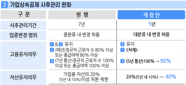 가업상속공제 사후관리 완화. [사진제공 = 기획재정부]