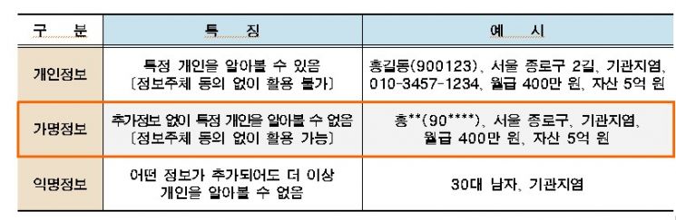 서울시, 가명처리지원센터 운영…개인정보 가명처리 지원