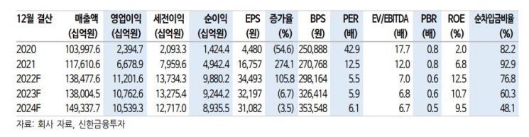 [클릭 e종목]현대차, 사상 최대 실적…"업황 둔화 이르다"