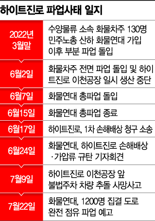 "참이슬 못마시나"…파업 예고에 하이트진로 출고 또 중단
