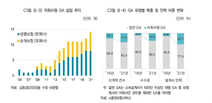 격변하는 GA시장, 대형사 독과점 심해진다