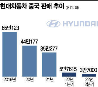中 전략 가다듬는 현대차…고급화 전략으로 승부수
