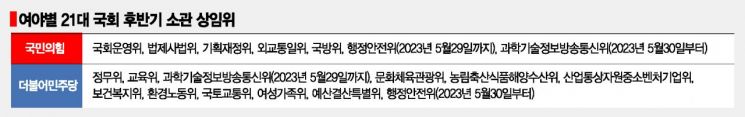 민주 과방위·국힘 행안위…'68억 원짜리' 원 구성 합의
