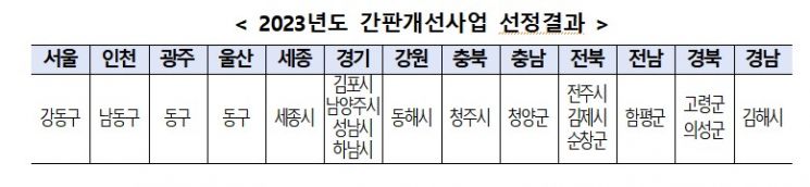 행안부, 19개 지자체 지역 특색 담은 '간판개선 사업' 추진