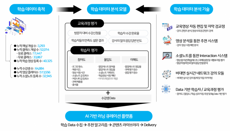 디디캐스트 운영 '산타', 올 상반기 매출 178%↑…"최대 실적 기대"