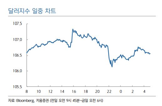 [굿모닝증시]美 FOMC 앞두고 실적쇼크 우려…베어마켓 랠리 변곡점