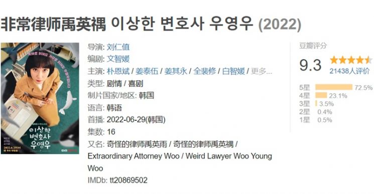 중국에선 공식적으로 드라마 '우영우'를 시청할 수 없지만, 리뷰 사이트 등에는 이미 누리꾼의 평점이 수만개 이상 등록됐다. / 사진=중국 리뷰 사이트 '더우반' 캡처
