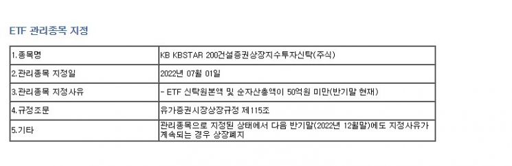 [ETF 투자시계]'74조 시총' 역성장 속 '상폐 종목 매년 급증'…관리종목 2개