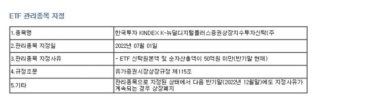 [ETF 투자시계]'74조 시총' 역성장 속 '상폐 종목 매년 급증'…관리종목 2개