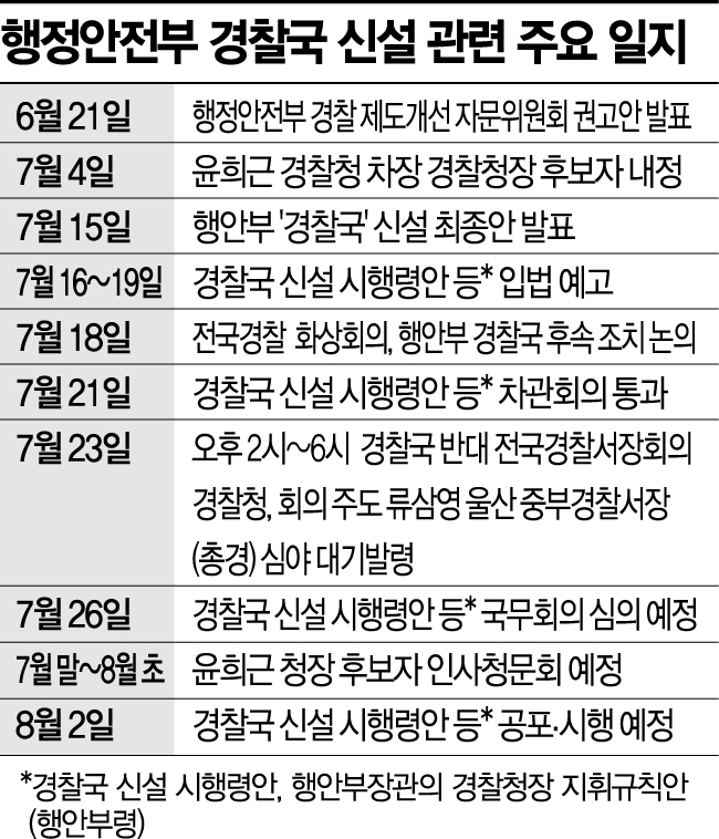 "12·12 쿠데타 준하는 상황"-"윤희근 후보 사퇴하라" 극한 대립