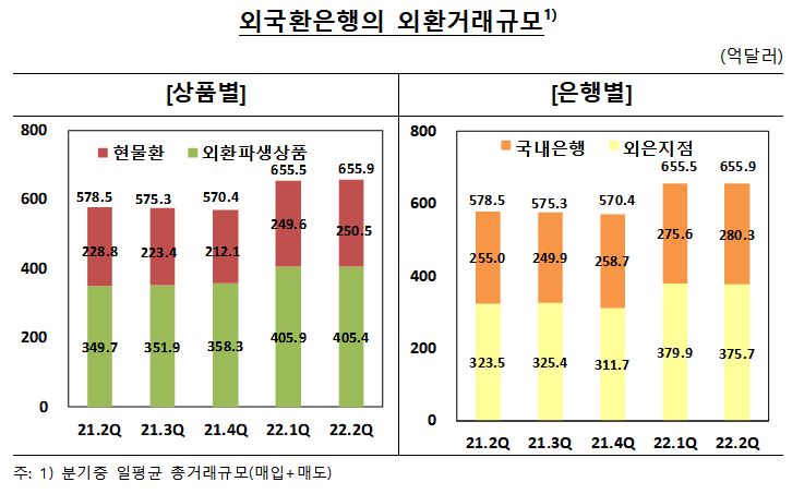 (자료제공=한국은행)