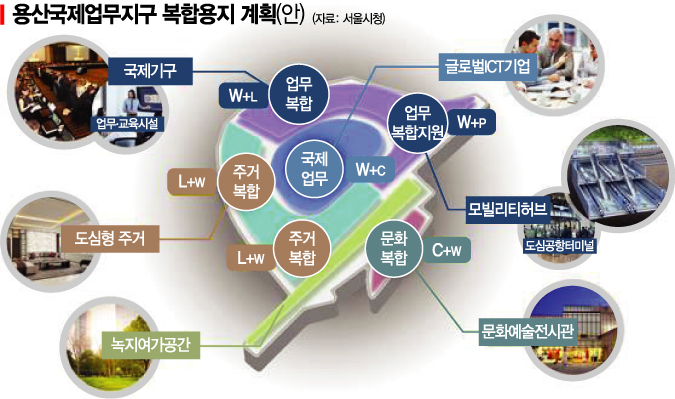 '서울 금싸라기 땅' 용산정비창, 초고층 업무지구로 고밀 개발(종합)