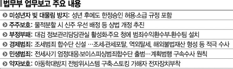 법무부, 경제·민생범죄 엄정 대응… 청년 빚 대물림 막는다