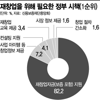 [자영업 폐업보고서③]"다시 일어서려면 결국 '돈'…정부지원 절실"