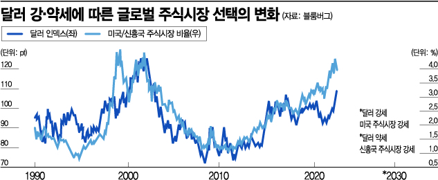"외국인 한국 주식 단기 쇼핑" 천장 뚫린 환율진정세 이끌기 역부족