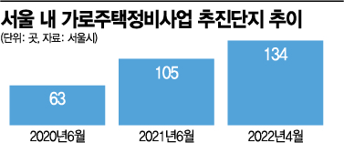 “작지만 빠르다”… 규제 풀리며 탄력 받는 ‘미니재건축’