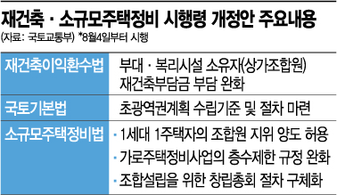 “작지만 빠르다”… 규제 풀리며 탄력 받는 ‘미니재건축’