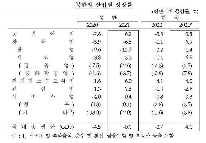 (자료제공=한국은행)