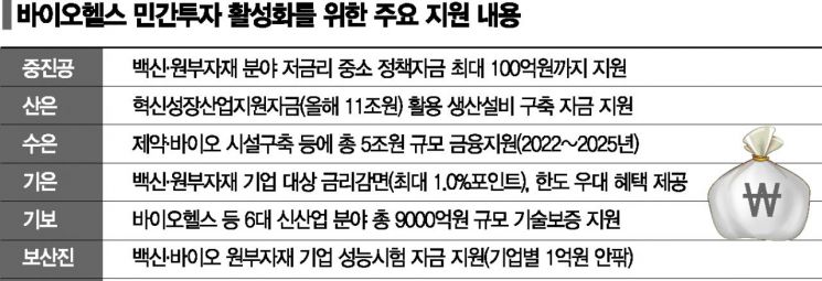 "올해 안에 5000억원 K-바이오펀드 조성" … 핵심기술 확보 집중지원