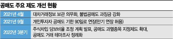 공매도 담보비율 조정…동학개미, 절반의 승리