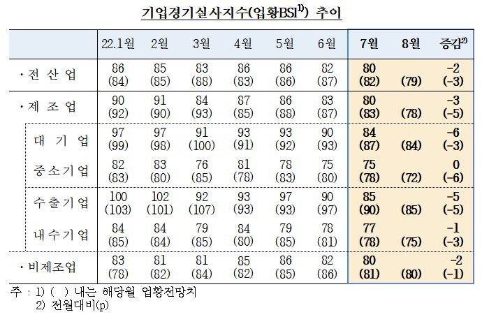 (자료제공=한국은행)