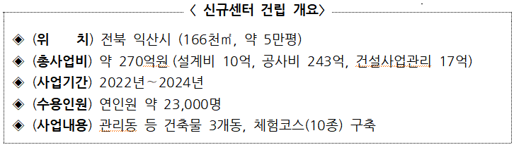 교통사고율 57%↓…교통안전체험교육센터 전북 익산에 추가 건립