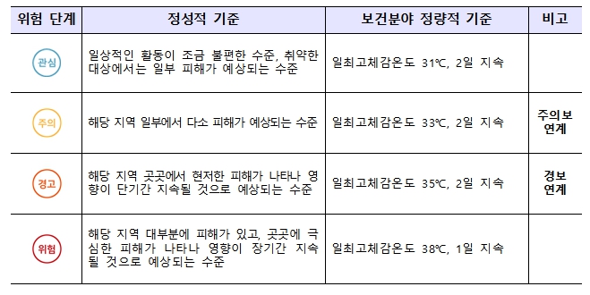 [폭염의 경제학②]달궈지는 한반도…2018년에만 3500억 직접손실·농수축산 피해·물가↑