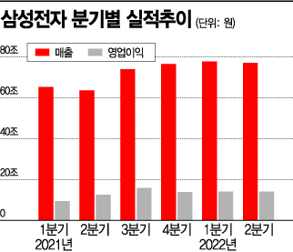 내년까지 삼성전자는 '6만전자?'…"매수하라" VS "기다려라"