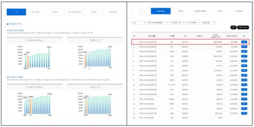 주요 단말기(2종)의 해외(17개국) 출고가 비교 결과와 12종 단말기의 해외 출고가 세부 가격정보 제공