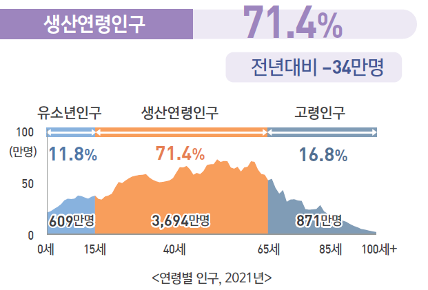 韓 사상 첫 '인구 데드크로스'…'나 혼자 산다' 1인가구 700만 돌파