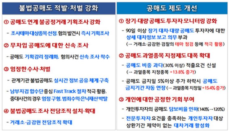 [기자수첩]"개미들 공매도 하라, 부추기는 혹세무민 정부"