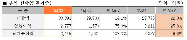자료제공=한화솔루션
