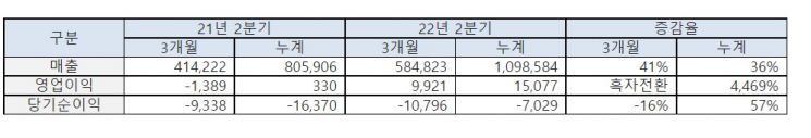 단위:백만원