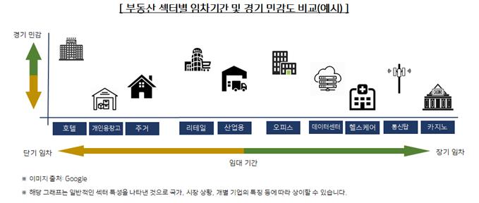 키움운용, '히어로즈 글로벌리츠이지스액티브ETF' 출시
