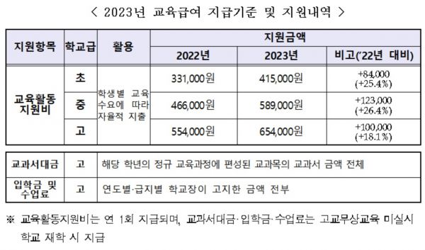 내년 중위소득 5.47%↑…4인가구 월소득 162만원 이하면 생계급여(종합)