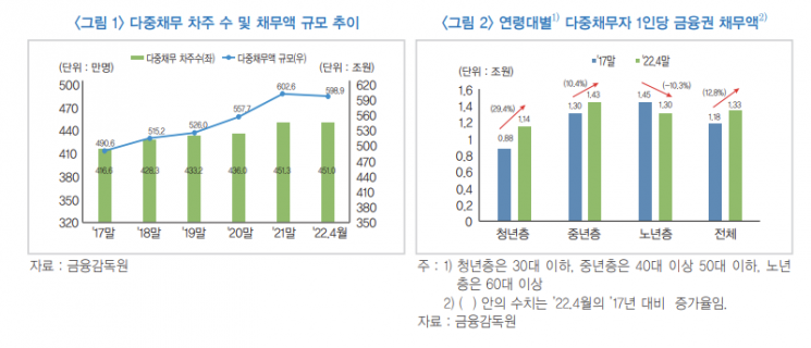 (자료 출처 = 한국금융연구원)